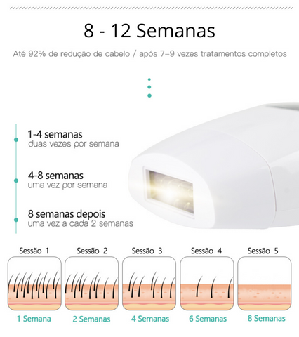 Image of Depilador a Laser Portátil